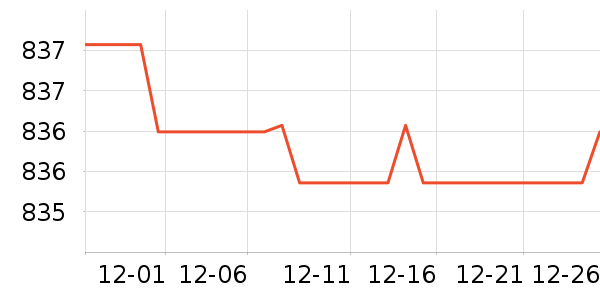 ŷ������������ʷ�۸�