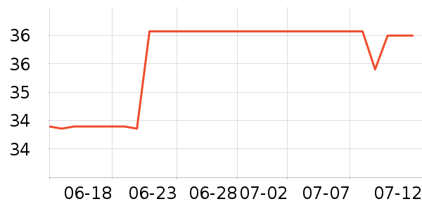 ���ﻨ��/��������ʷ�۸�