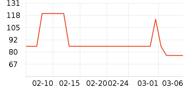 ��������ʷ�۸�