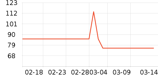 ��������ʷ�۸�