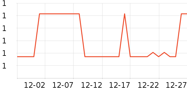 ���󴹵���Ʒ��ʷ�۸�