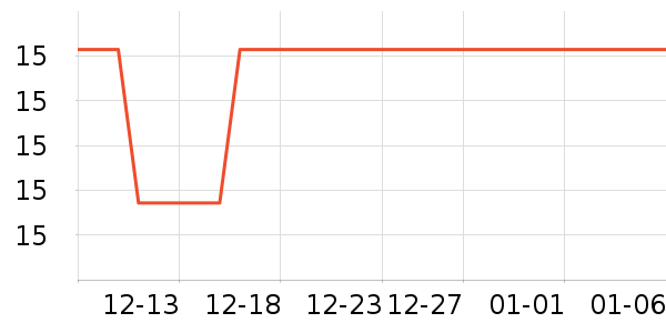 ������ʱ�н�ָ/������ʷ�۸�