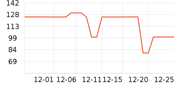 ������֯��ʷ�۸�