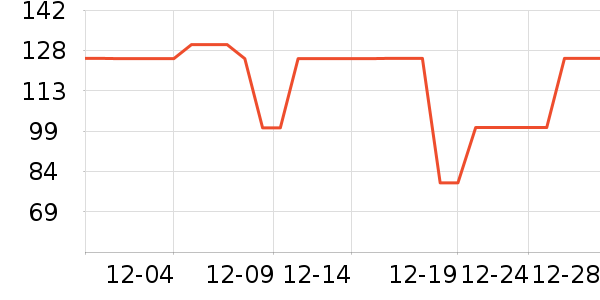 ������֯��ʷ�۸�