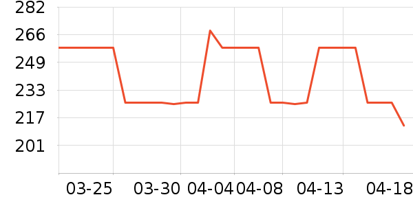 �Ű��������������ʷ�۸�