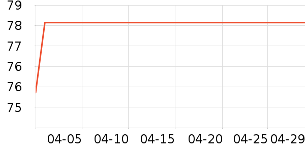 �ֿ��ֿ۱��±���ʷ�۸�