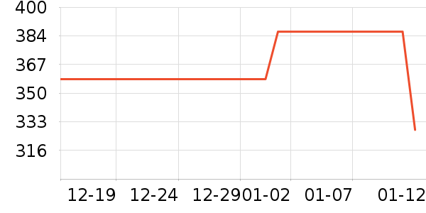 Bargaim�����λ�/��ͻ���ʷ�۸�