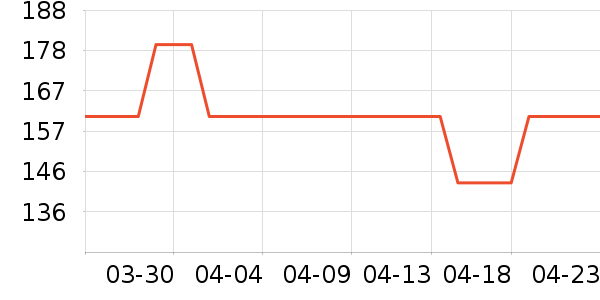 ʱ�н�ָ/������ʷ�۸�