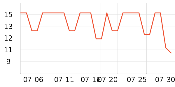 ��ֻ������/������ʷ�۸�