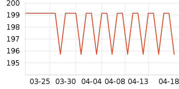 Mriya�������˻�����ʷ�۸�