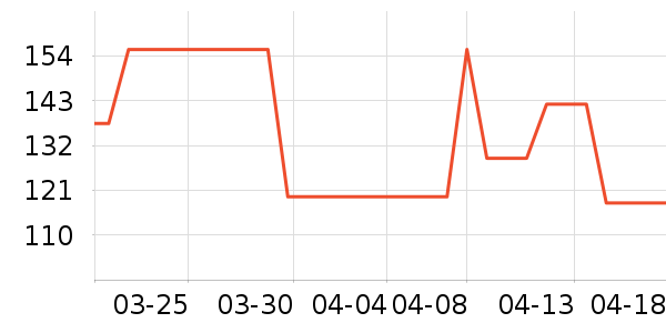 ���ϴ�˹�˶�ñ��ʷ�۸�