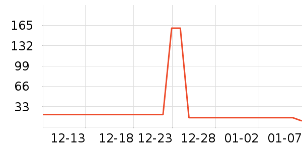 ELLE��ë����ʷ�۸�