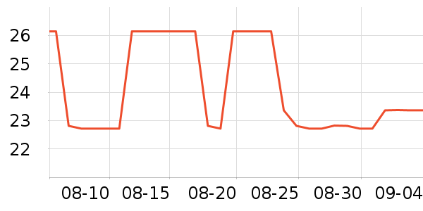 �ϵ��蹷��ʳ��ʷ�۸�