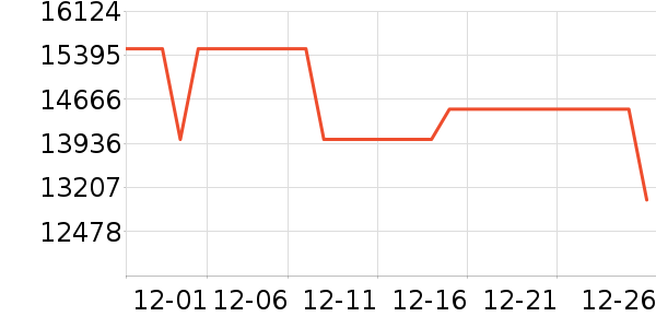 ����������������ʷ�۸�