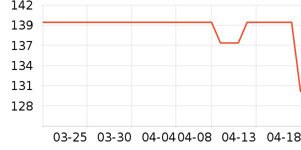 ��ѧ���ڽ���ʷ�۸�