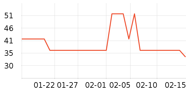 �������ȸ�����ʷ�۸�