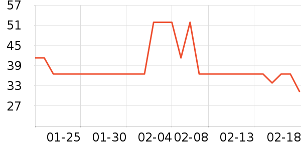 �������ȸ�����ʷ�۸�