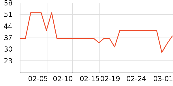 �������ȸ�����ʷ�۸�