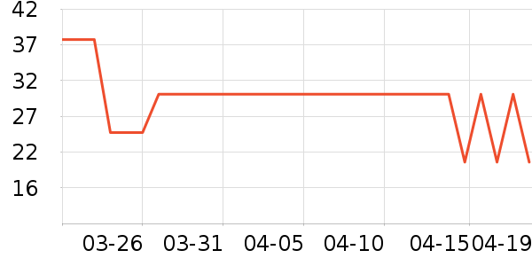 ������������е��ʷ�۸�