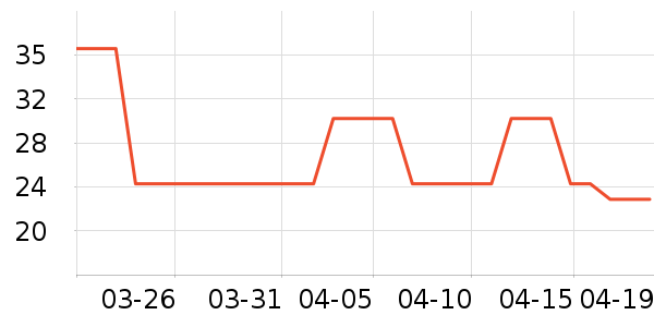 ������������е��ʷ�۸�