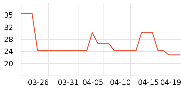 ������������е��ʷ�۸�