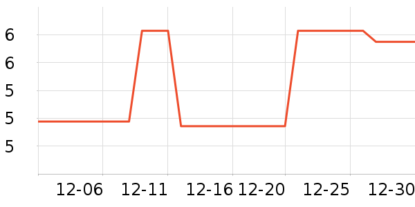 ����С������ʷ�۸�