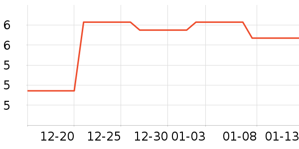 ����С������ʷ�۸�