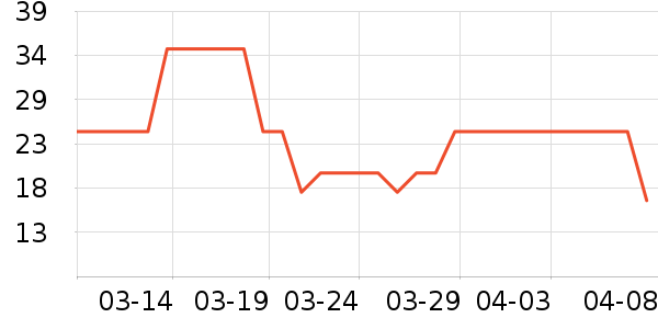 ������ʳ��ʷ�۸�