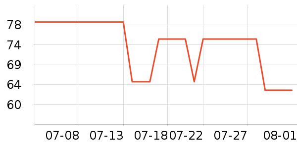 �޼������ʷ�۸�