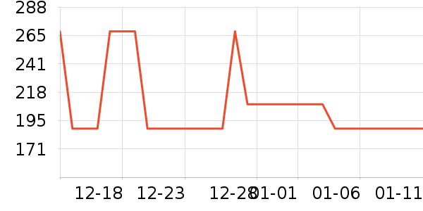 Elta MD��ɹ˪��ʷ�۸�