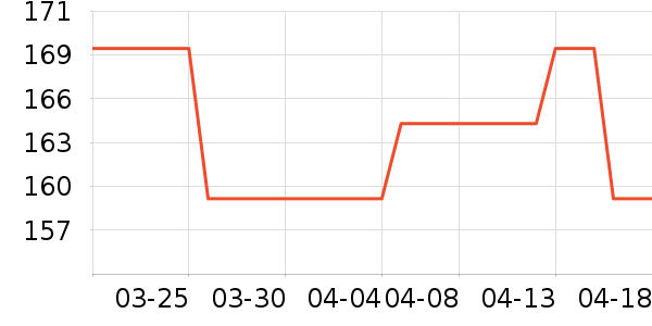 ������ʷ�۸�