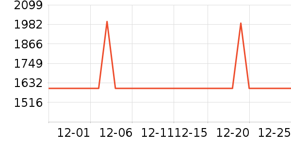 �ڽ�AOC��ʾ����ʷ�۸�