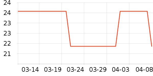 ������ʳ��ʷ�۸�