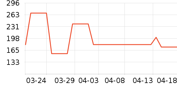 ����˯��/�Ҿӷ���װ��ʷ�۸�