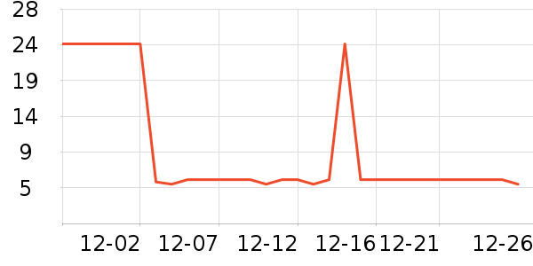 ��׿������ʷ�۸�