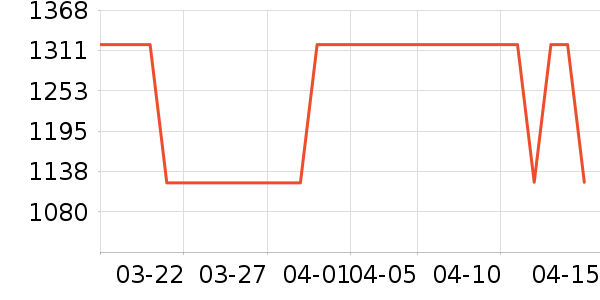 ��ʿ���а���ʷ�۸�