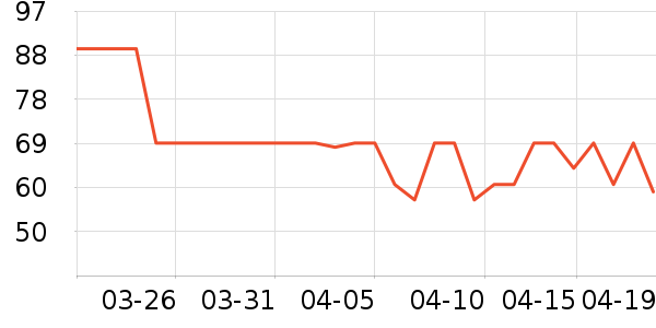 ����ʼ����ʷ�۸�