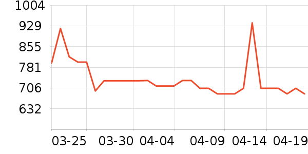 ���ζ���ˮ��ʷ�۸�