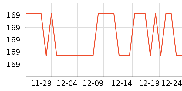 �����˹��ë����Ʒ��ʷ�۸�