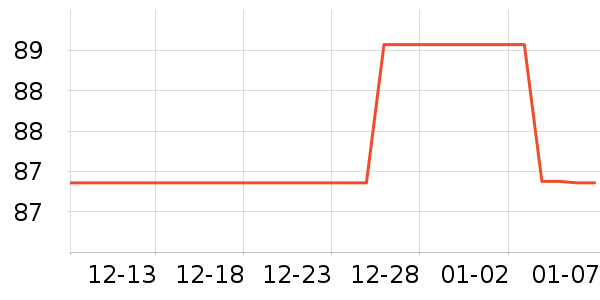BEBOND����������ʷ�۸�