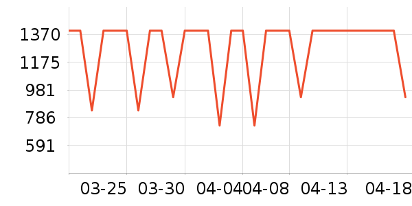 ��ͯ���޷���ʷ�۸�