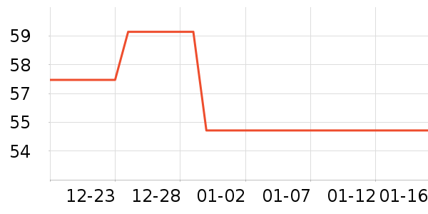 ��è����ʷ�۸�