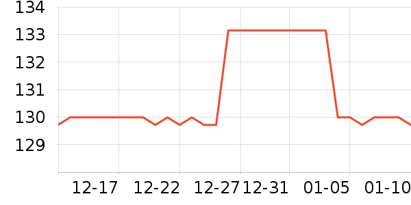 �׵����³�����ʷ�۸�