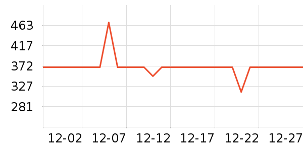 С�ܺ����/��ʦ����ʷ�۸�