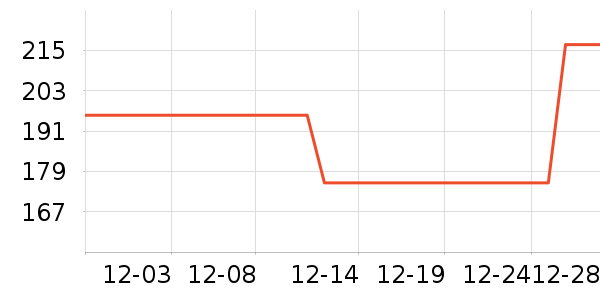 �����������Ǳ���ʷ�۸�