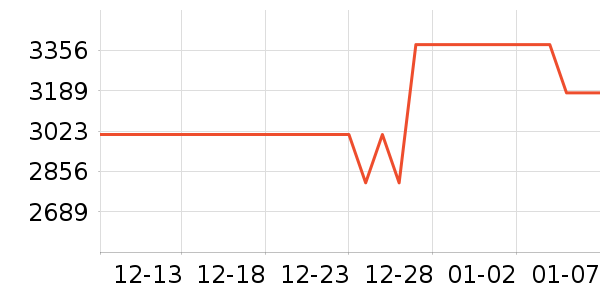 ������������ʷ�۸�