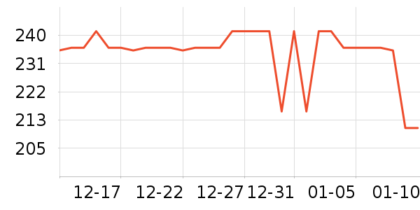 Ƥ������ñ��/Χ��/������װ��ʷ�۸�