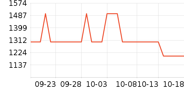 ޢ������Ů����ʷ�۸�