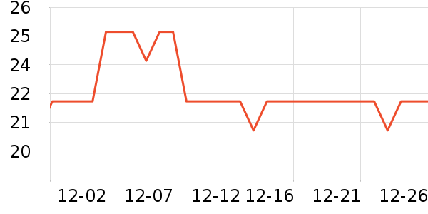 �ٳϻ���̾���ʷ�۸�