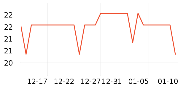 �ٳϻ���̾���ʷ�۸�